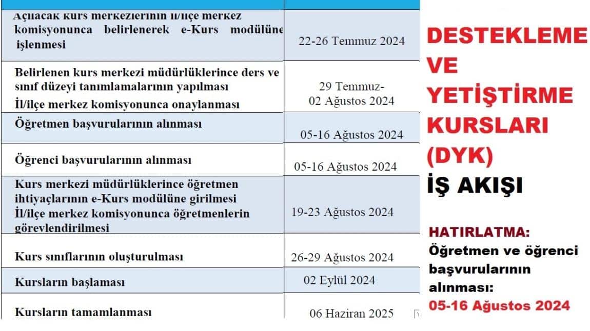 DESTEKLEME VE YETİŞTİRME KURSU (DYK) BİLGİLERİ
